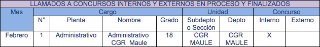 concurso cgr maule