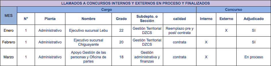 concurso dz centro sur concepcion