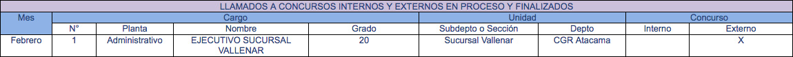 concurso dz norte