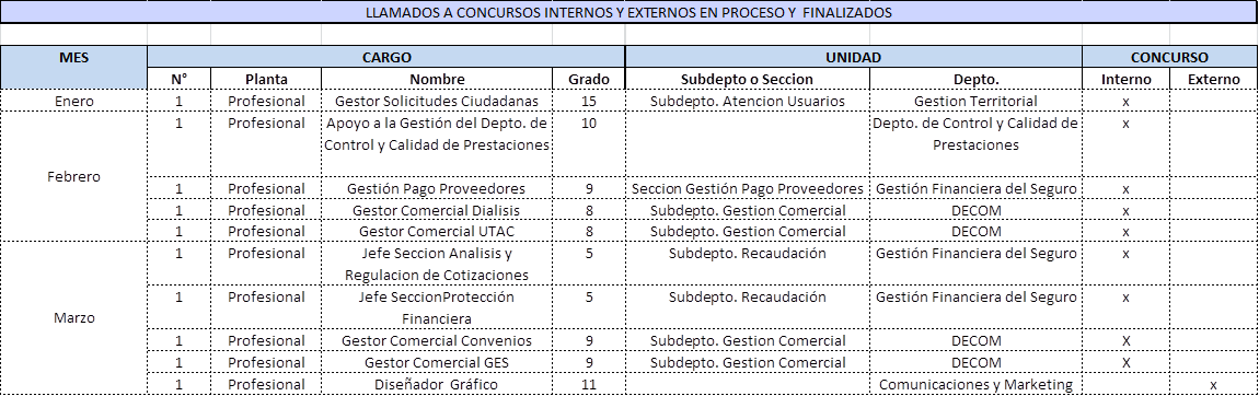 concurso nivel central