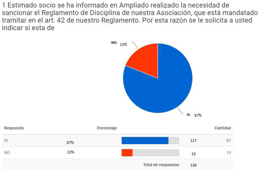 encuesta reglamento disciplina