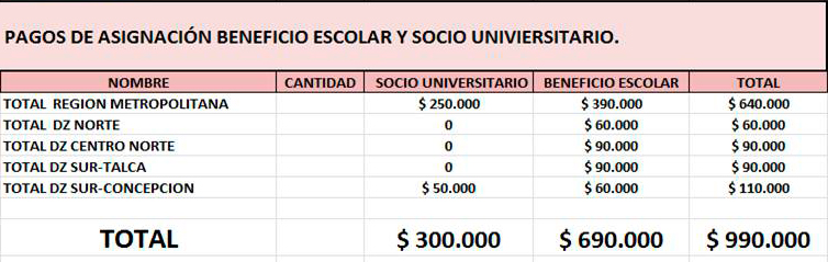 pago beneficio universitario