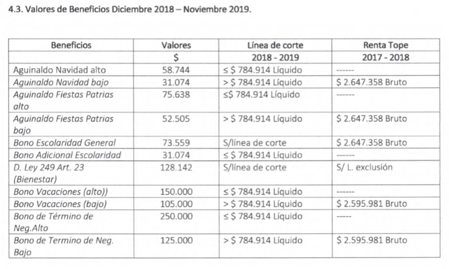 beneficios 2018 2019